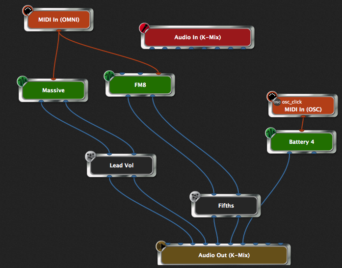 Controlling your personal mix with Gig Performer