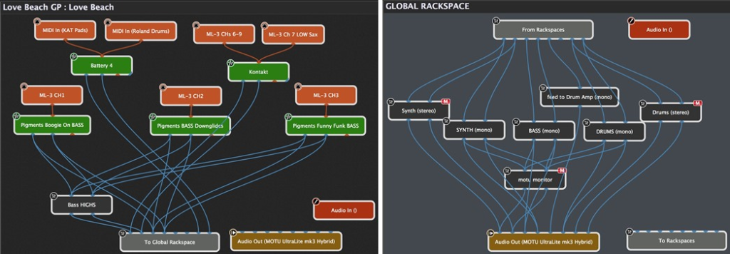 Local rackspace and Global rackspace of The Wavos band - Gig Performer