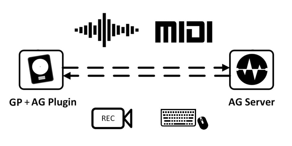 AudioGridder and Gig Performer, audio plugin host (AU, VST3 and VST host) for live performance