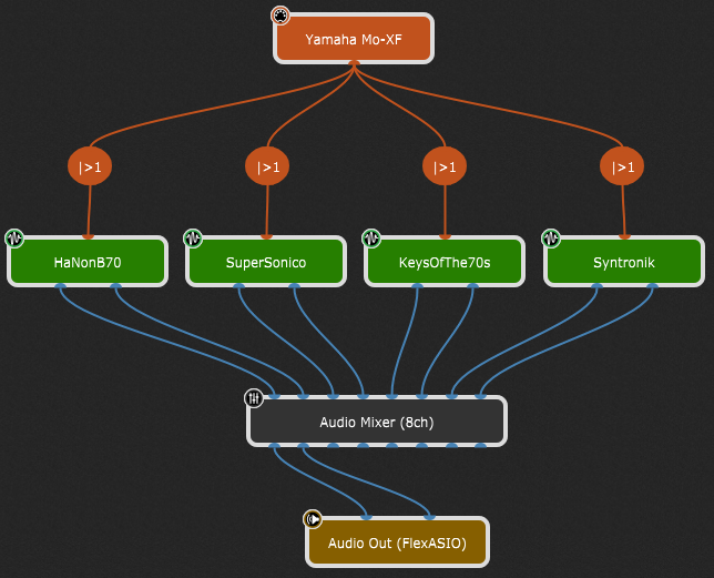 Does my plugin work with Gig Performer?