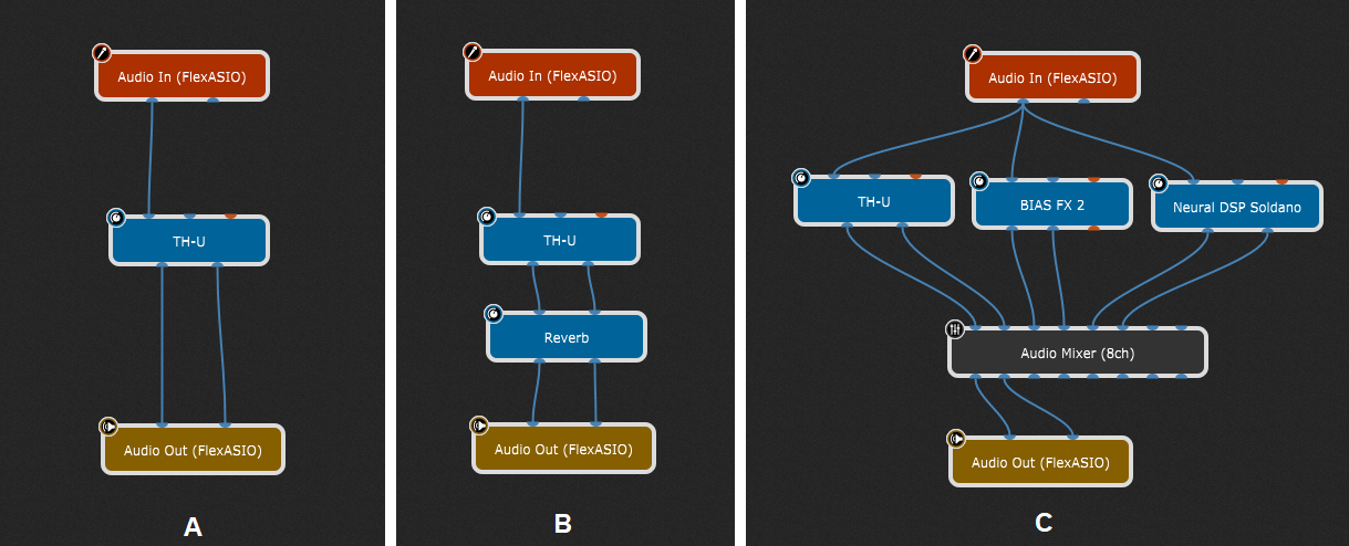 Gig Performer Wiring View - Guitar plugins: TH-U, BIAS FX, Neural DSP Soldano