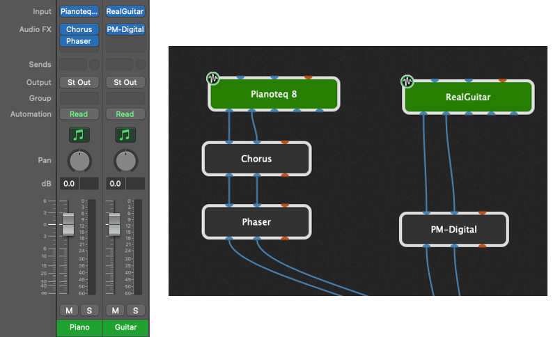 Channel strip vs visual approach piano and guitar